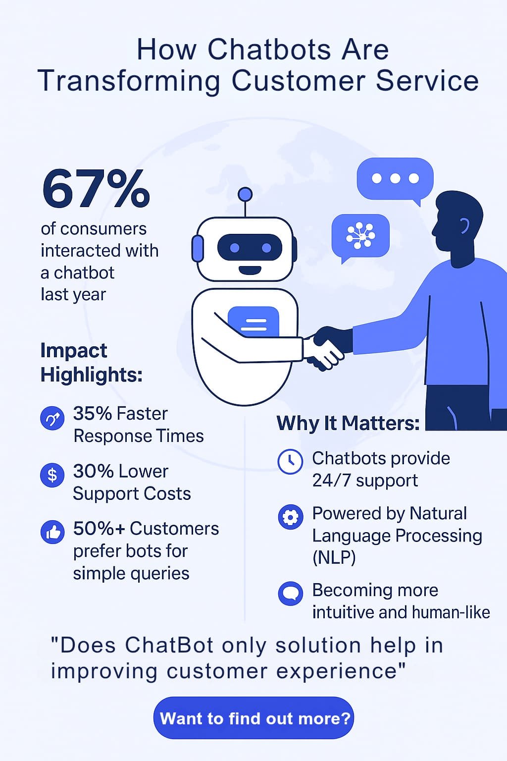 “Chatbots in 2025: Driving Efficiency Without Losing the Human Touch”