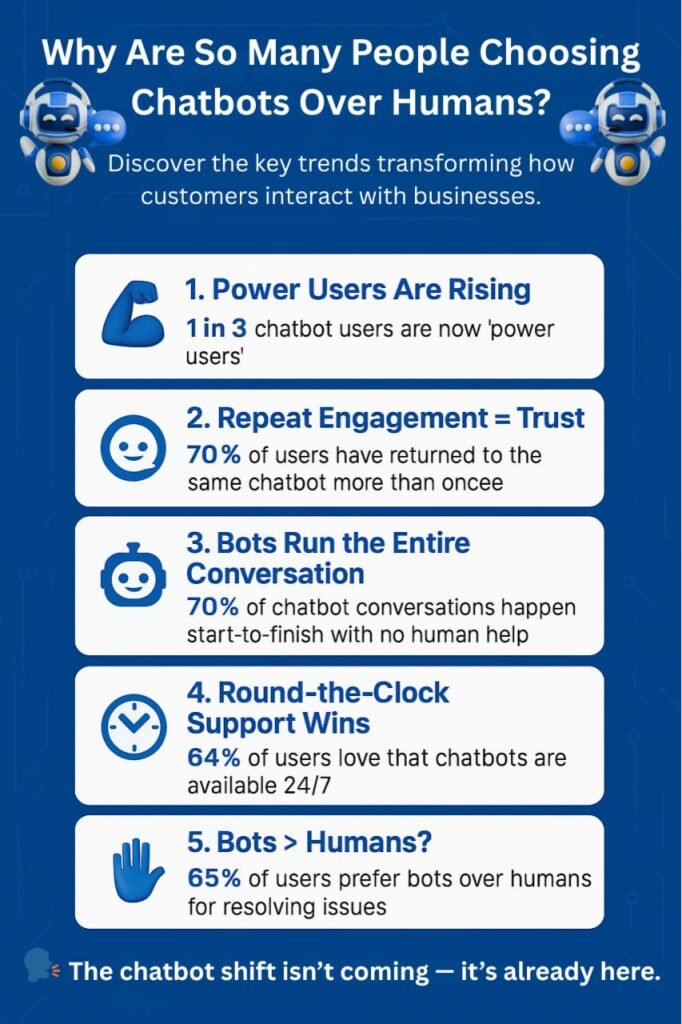 Chatbots Are Resolving more than half of customer issues – But How Deep Does It Go?