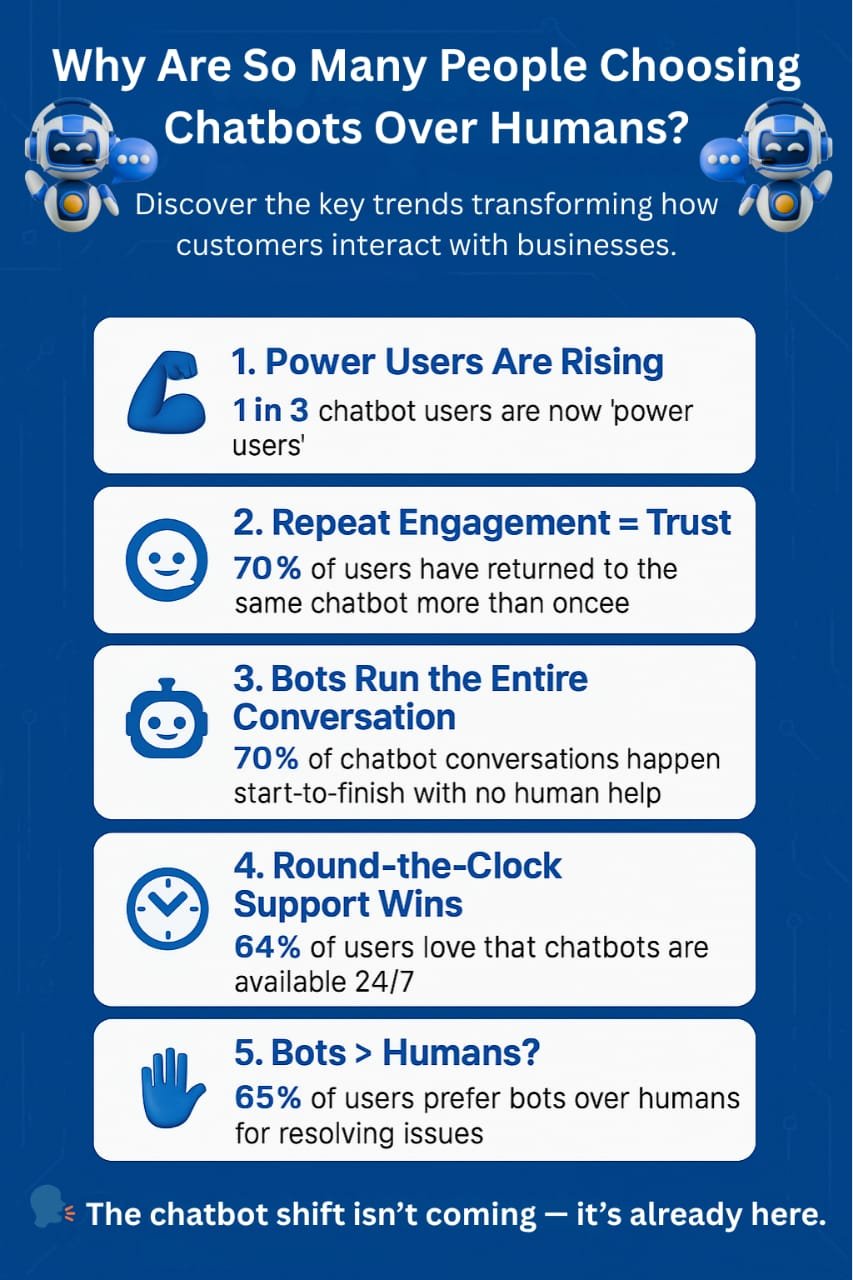 Chatbots Are Resolving more than half of customer issues – But How Deep Does It Go?